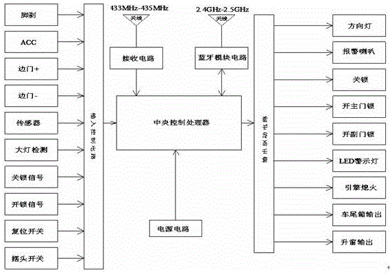 一种手机蓝牙连接APP控制的汽车防盗系统的制作方法与工艺