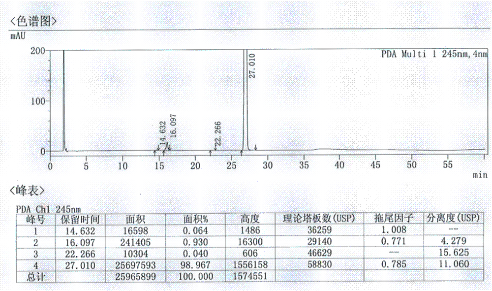 一種馬來(lái)酸阿法替尼片的制備方法與流程