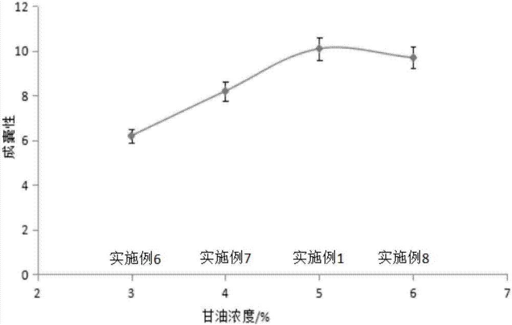 魔芋葡甘聚糖‑明胶基胶囊的制备方法与流程