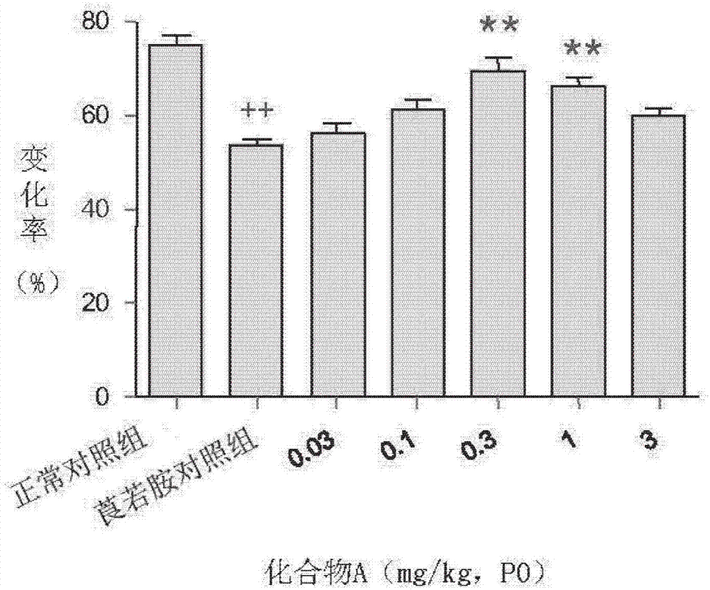 用于治療癡呆的5?HT4受體激動劑的制作方法與工藝