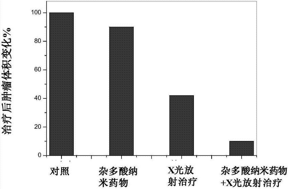 一種雜多酸納米分子藥物及其制備方法和用途與流程