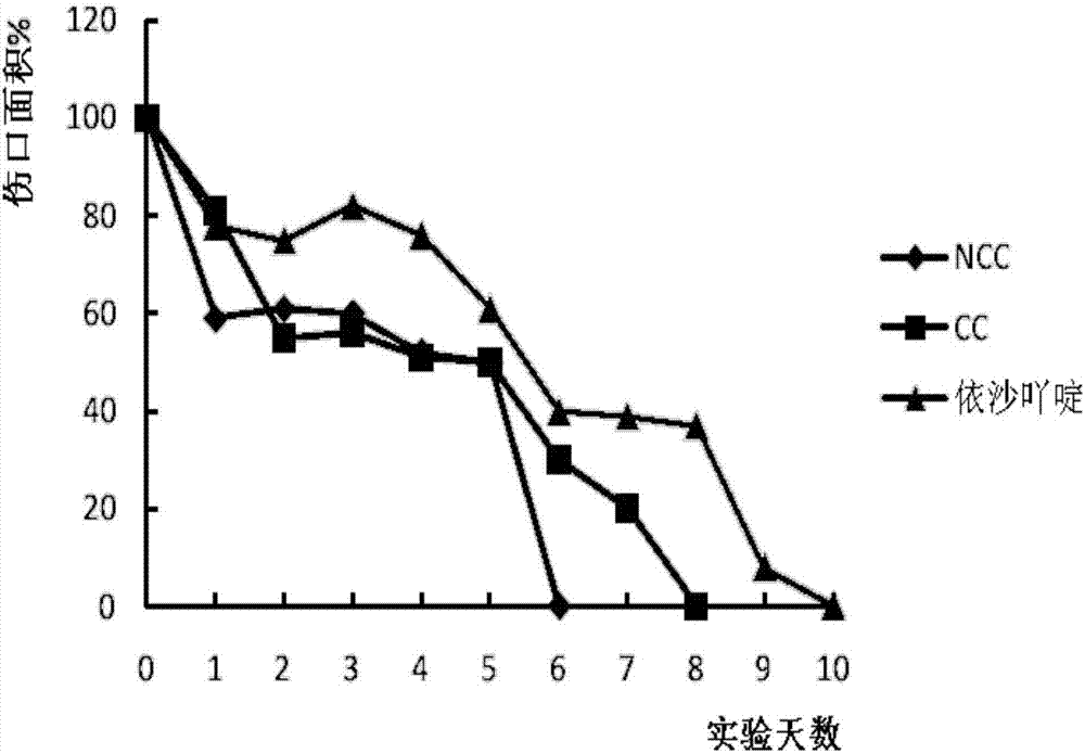 一種促進(jìn)傷口無瘢痕愈合的苦莓苷F1敷料及制備方法與流程