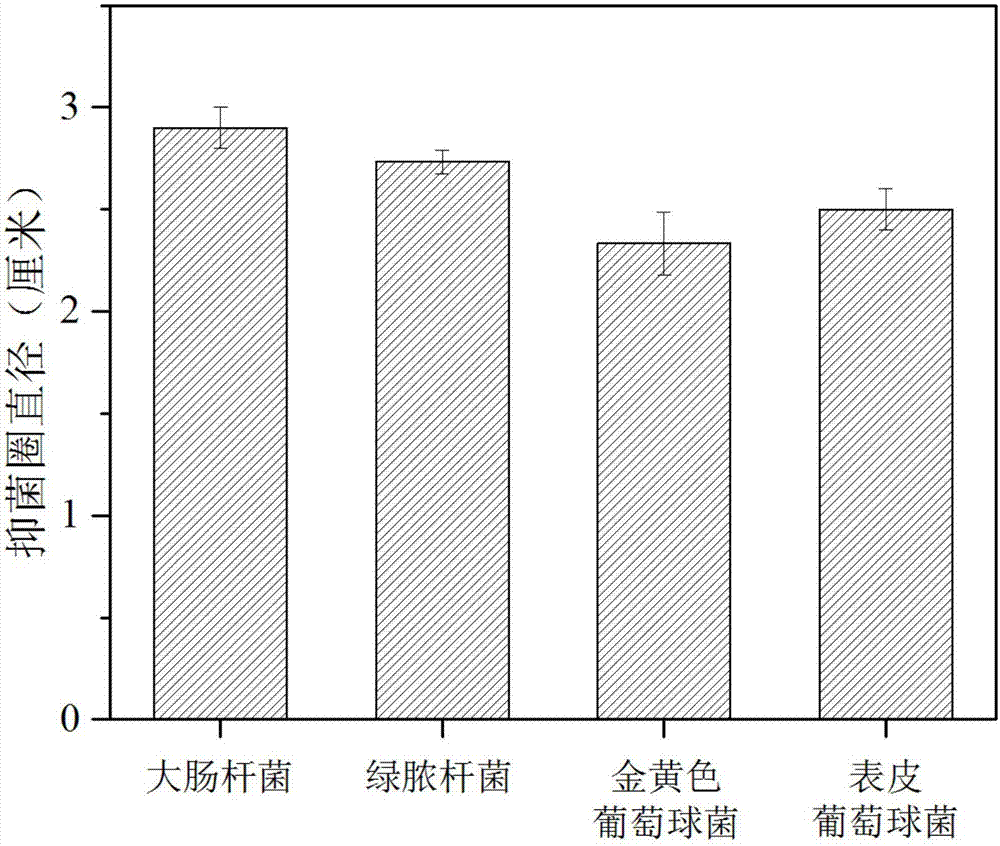 一種基于大分子季銨鹽接枝的瓊脂糖抗菌敷料及其制備方法與流程