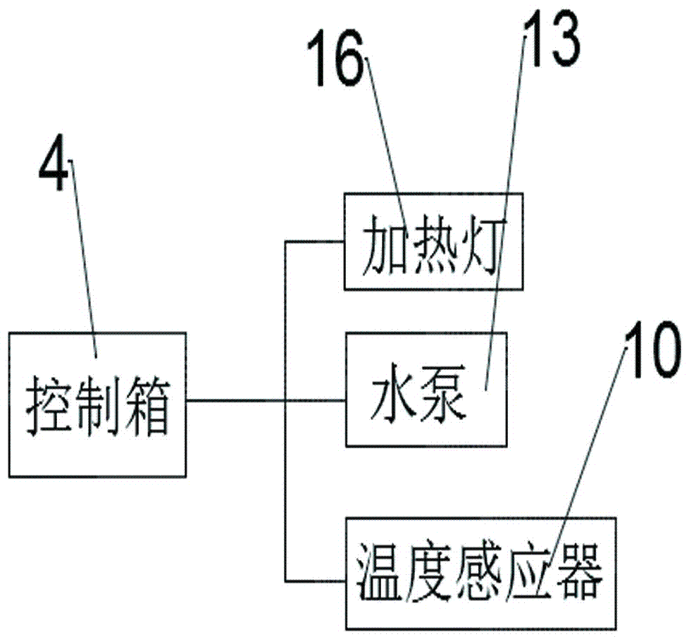 一種便于移動(dòng)的智能化育苗箱的制作方法與工藝