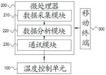 一種用于溫室大棚的溫度調(diào)控系統(tǒng)及其調(diào)控方法與流程