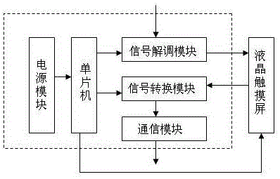 電梯轎廂內(nèi)廣告終端界面裝置的制作方法