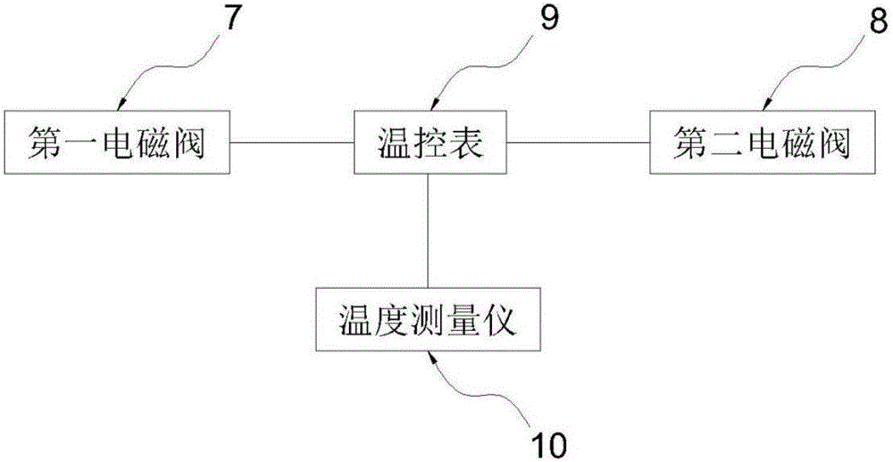 一種堿蝕槽智能控溫系統(tǒng)的制作方法與工藝