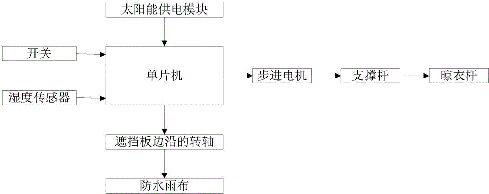 一種晾衣架的制作方法與工藝