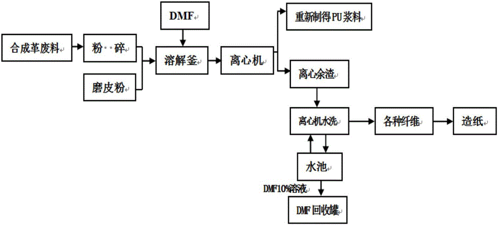 一種利用廢料制備PU合成革漿料的裝置的制作方法