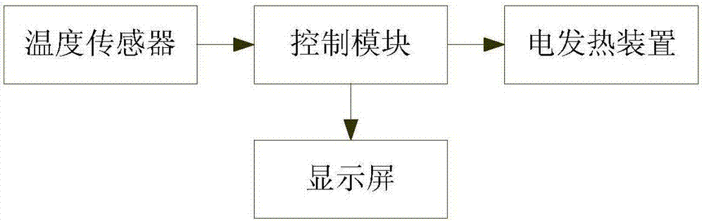 一種玻璃纖維潤滑油料配置系統(tǒng)的制作方法與工藝