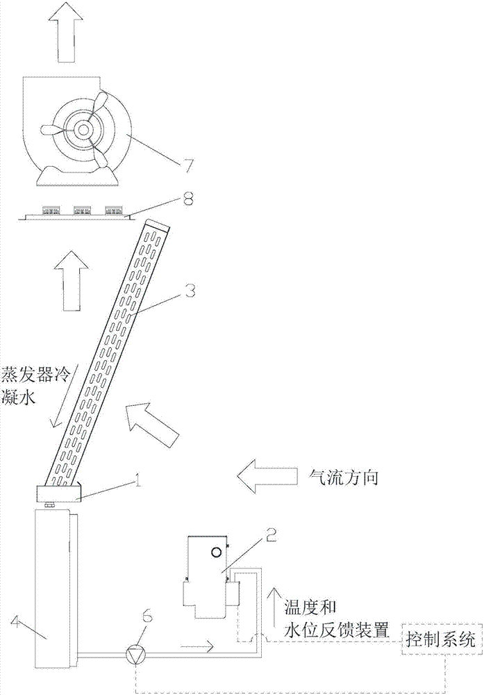 水回收加濕系統(tǒng)和空調(diào)器的制作方法與工藝