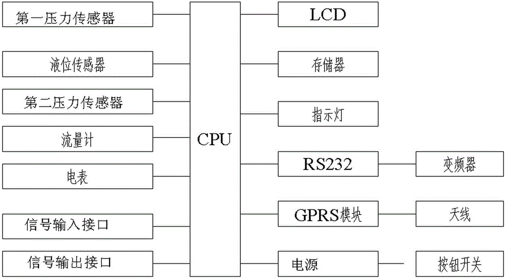 一種農(nóng)飲水恒壓節(jié)電控制裝置的制作方法