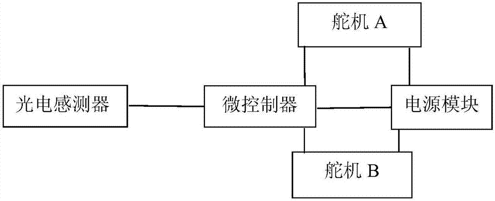 自動(dòng)追蹤太陽(yáng)能集中器的制作方法與工藝