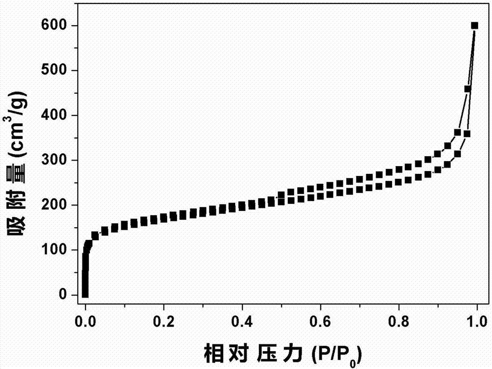 可見光響應(yīng)型多孔氮化硼基復(fù)合光催化材料及制備方法與流程