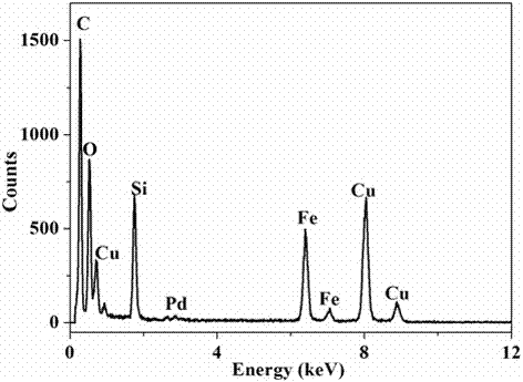 一种Pd/MIL‑100(Fe)光催化剂的制备方法与流程