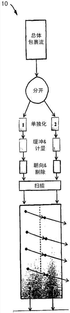 包裹處理方法與流程