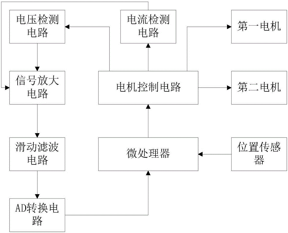 一种可调节纠偏力度的伸缩门的制作方法与工艺