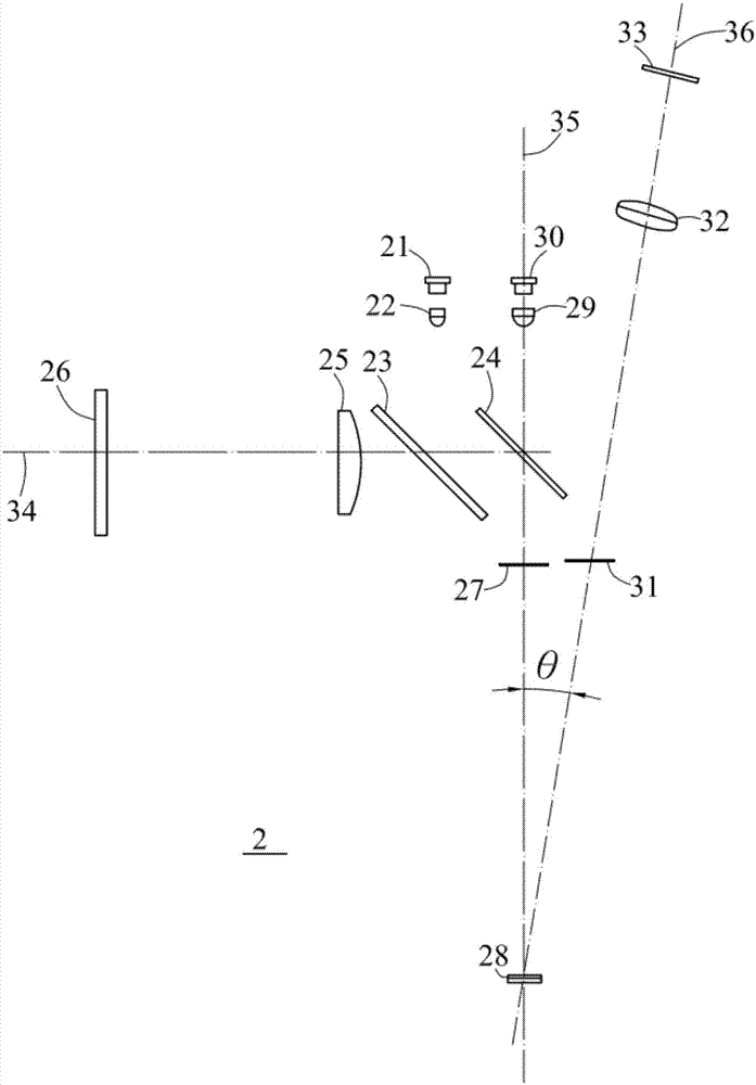 光学检测设备的制作方法与工艺