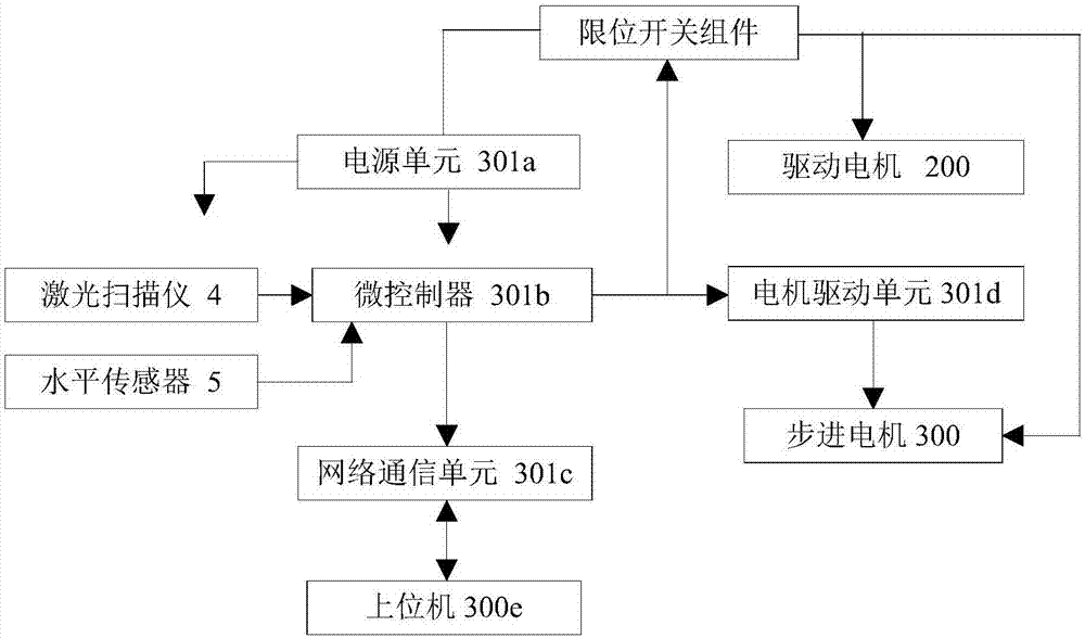 一种室内空间升降建模扫描装置的制作方法