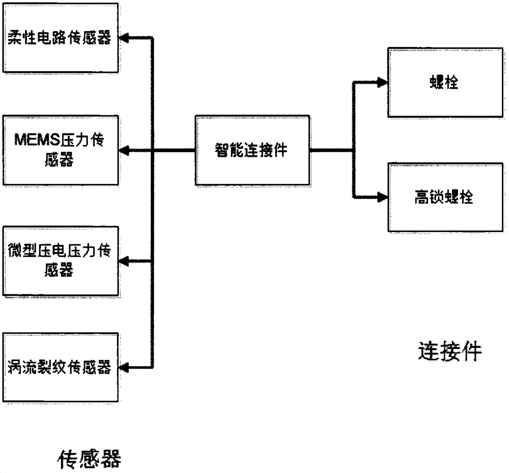 一种智能连接系统的制作方法与工艺