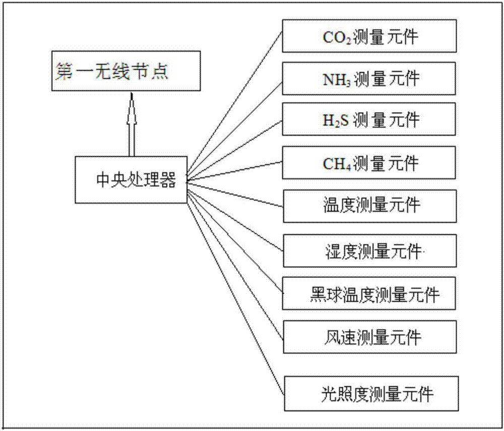 一種基于無線網(wǎng)絡的豬舍綜合環(huán)境自動測量裝置的制作方法