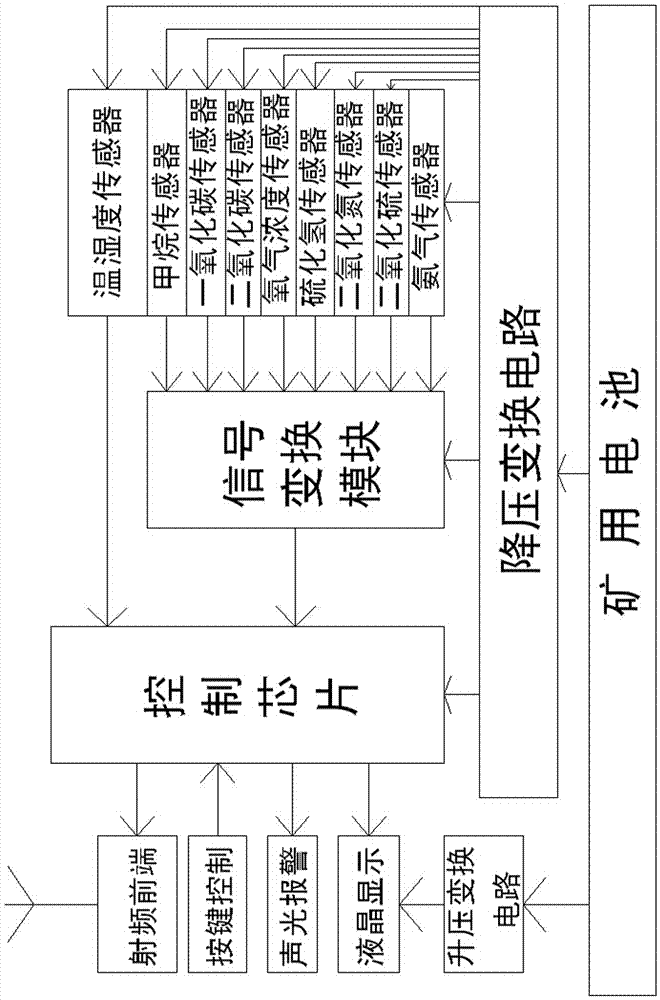 一種貼身型煤礦環(huán)境參數(shù)檢測及人員定位系統(tǒng)的制作方法與工藝