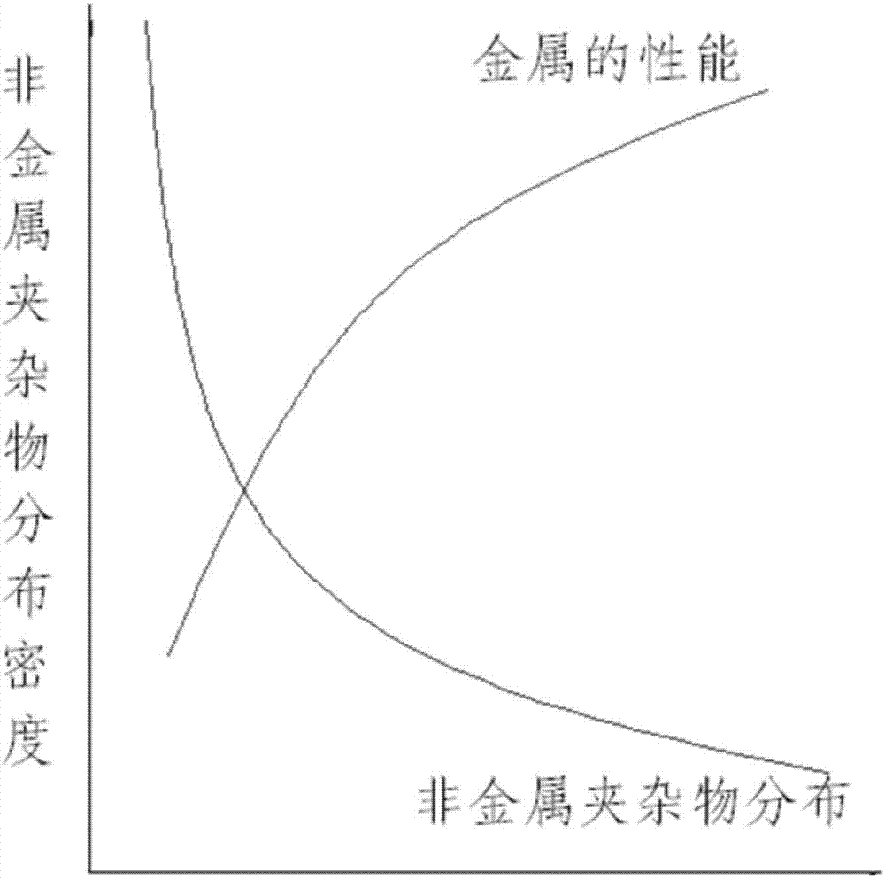 一種牙輪牙掌的自由鍛鐓拉長和模型鍛造成型方法與流程