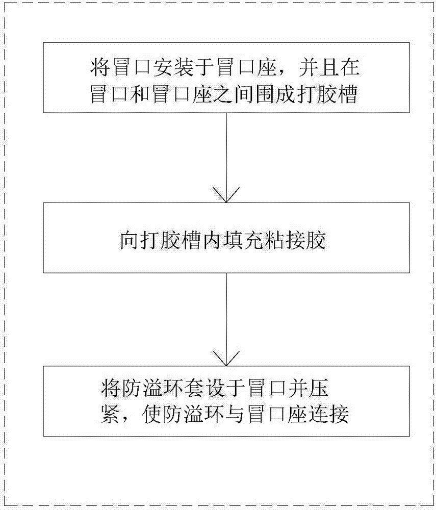 一种冒口结构、砂芯及防止冒口渗漏铁水的方法与流程