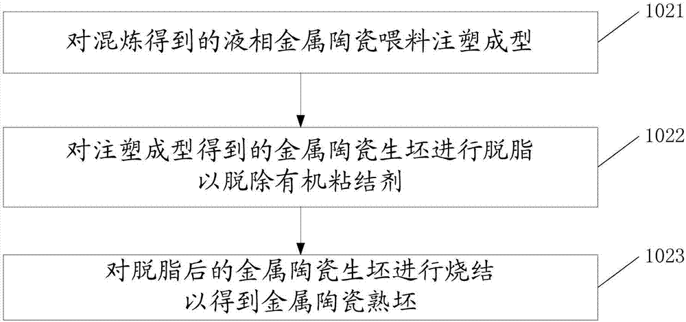 金属陶瓷制品制备方法及金属陶瓷制品与流程