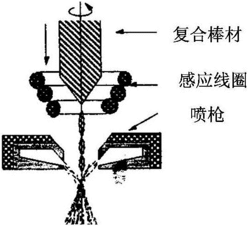 一种增强相均匀分布的颗粒增强金属基复合球形粉体材料的制备方法与流程