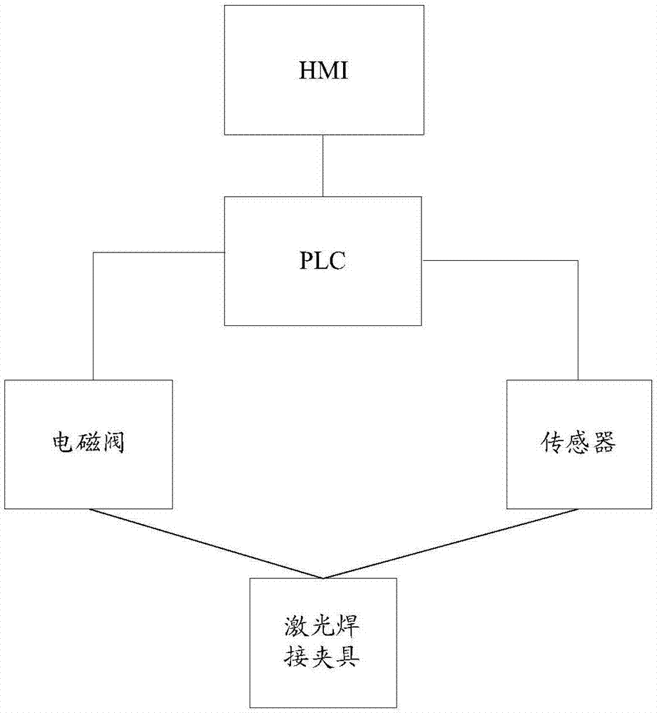 一種激光焊接夾具的可視化編程方法及操作系統(tǒng)與流程