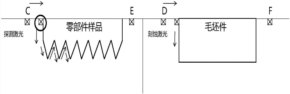 一種零部件加工方法和系統(tǒng)與流程