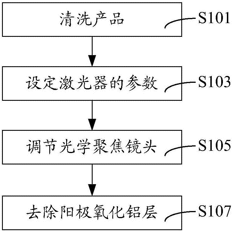 打標(biāo)方法及其裝置與流程