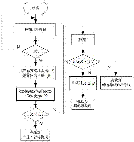 一種CO濃度自動(dòng)檢測(cè)報(bào)警裝置的制作方法