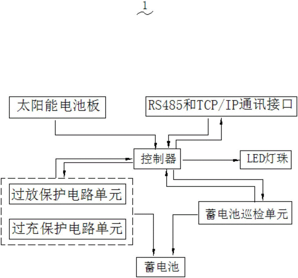 一種可巡檢智能控制太陽(yáng)能自充電LED埋地?zé)舻闹谱鞣椒ㄅc工藝