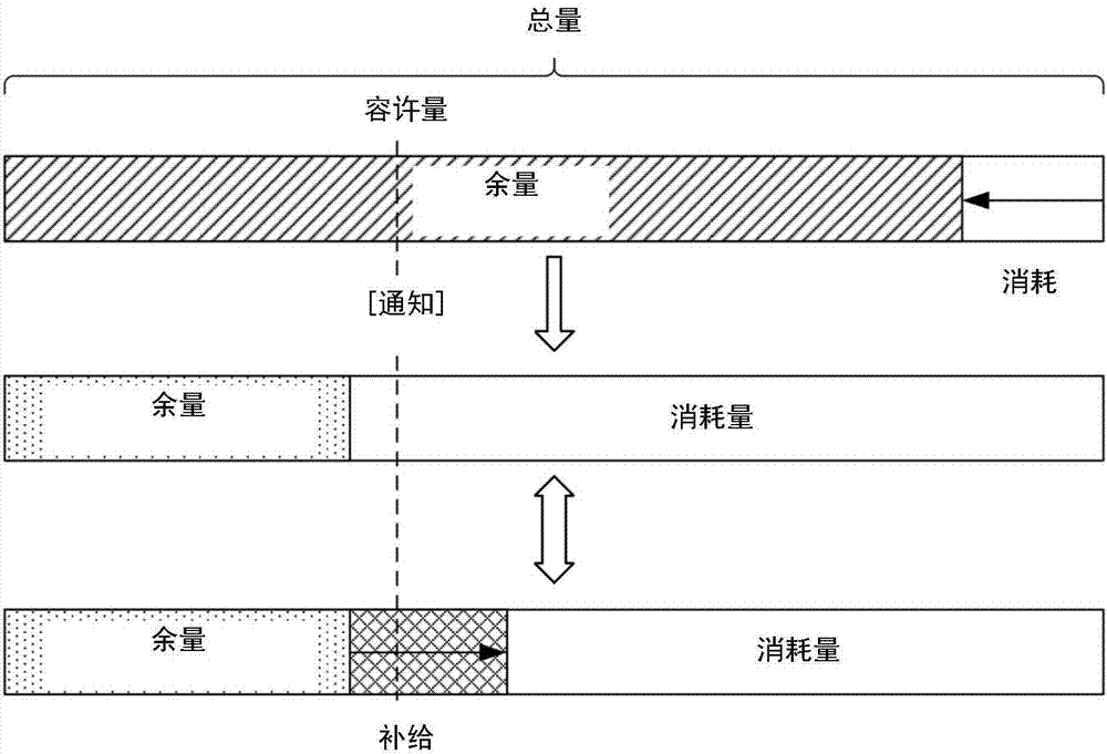 電子設(shè)備和通知方法與流程