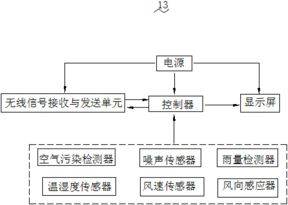 一種基于燈桿系統(tǒng)的智慧組合平臺系統(tǒng)的制作方法與工藝