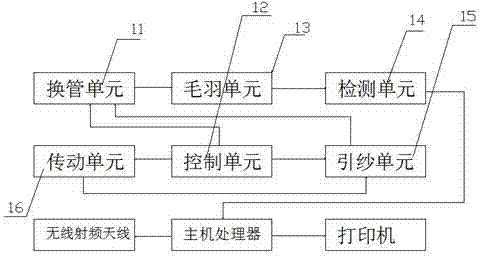 一種條粗條干均勻度儀的制作方法與工藝