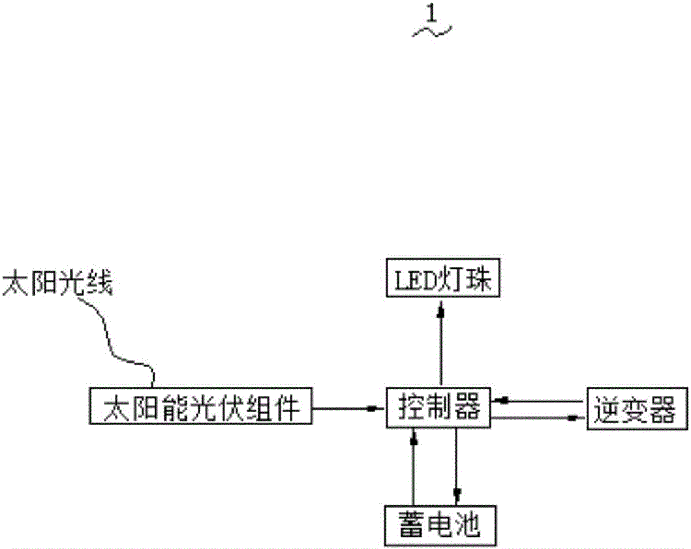 一種太陽(yáng)能板LED洗墻燈的制作方法與工藝