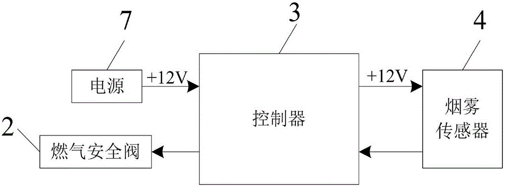 一種燃氣安全控制裝置的制作方法