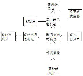 一種窗式新風(fēng)凈化機(jī)的制作方法與工藝