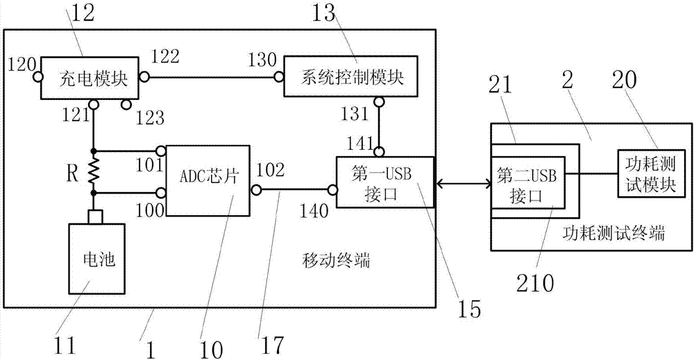 一種移動終端、功耗測試終端及功耗測試系統(tǒng)的制作方法與工藝