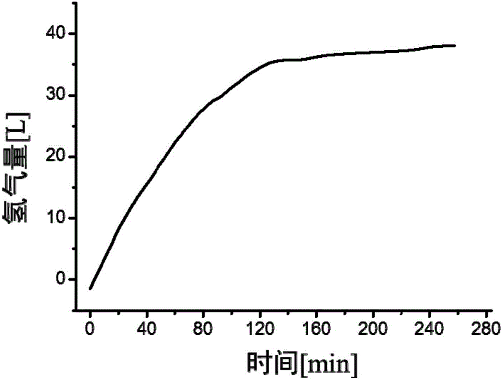 常壓制氫反應(yīng)裝置及氫燃料電池供電系統(tǒng)的制作方法