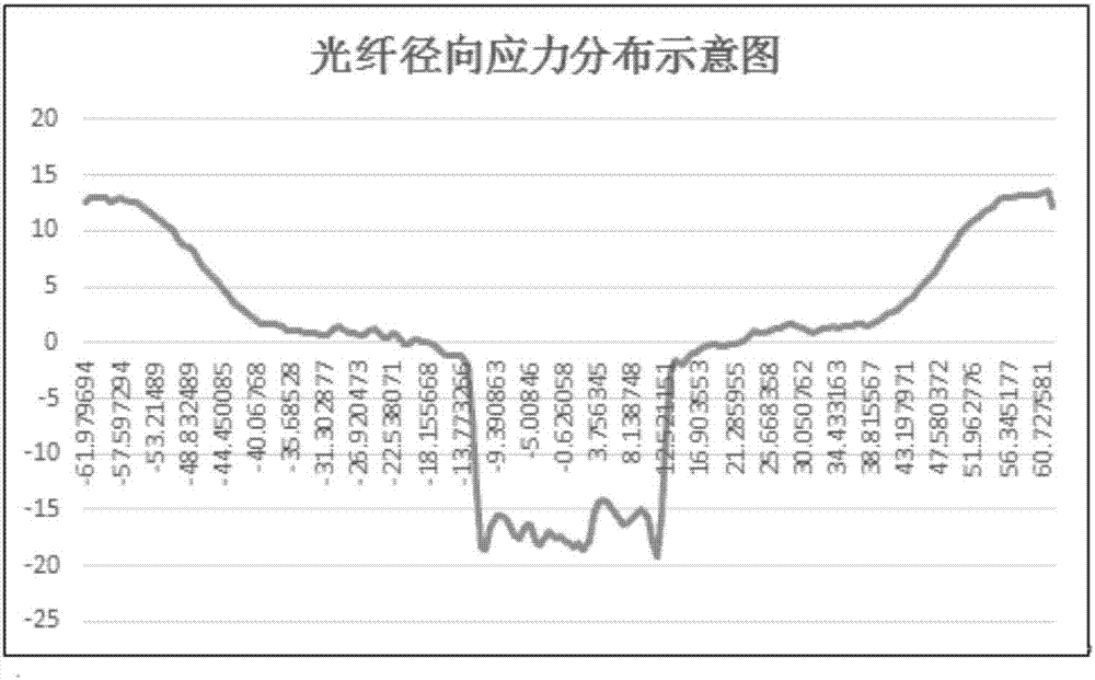 低損耗光纖的制作方法與工藝