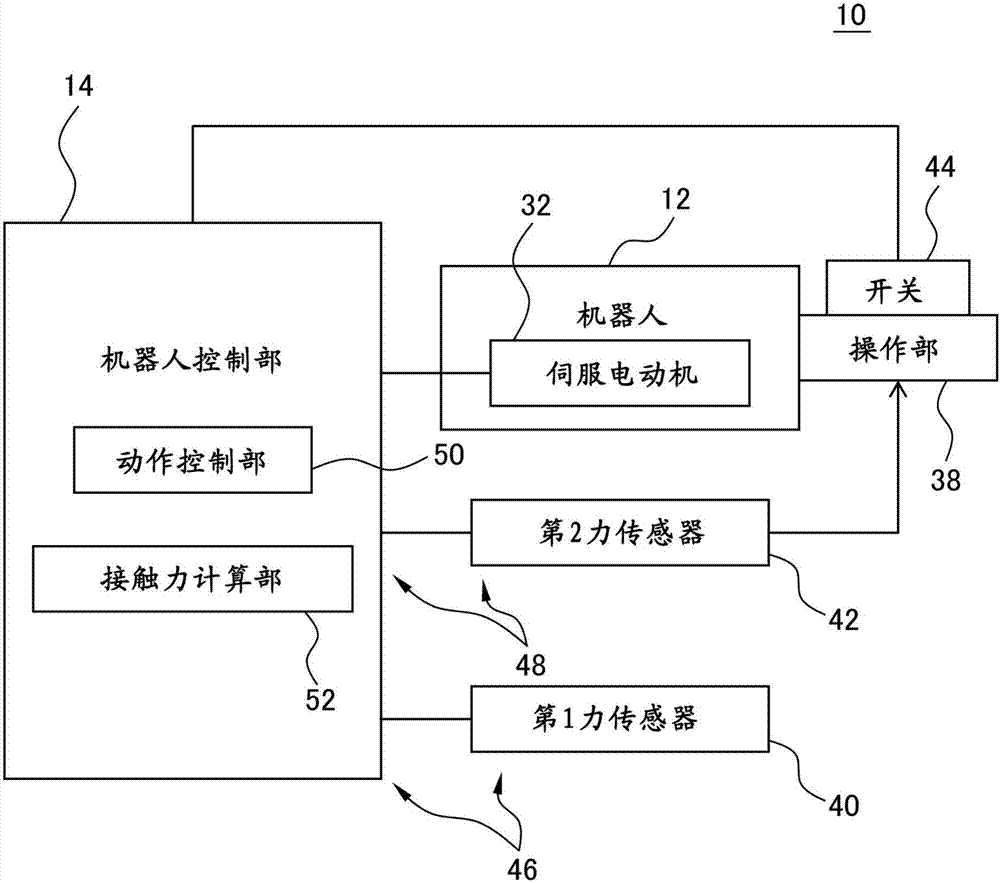 人协动型的机器人系统的制作方法与工艺