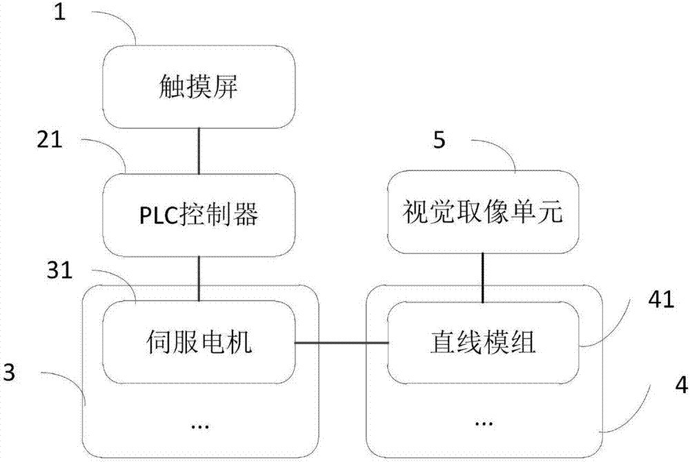 一种基于TFT‑LCD的一键换型装置的制作方法