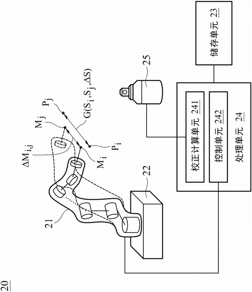 用于机器手臂系统的机构参数校正方法与流程