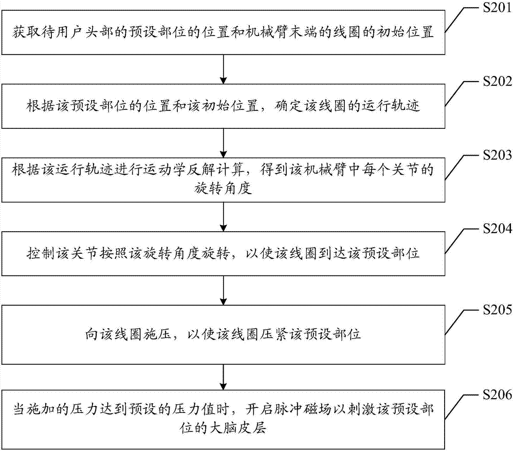 一种控制机械臂移动的方法和装置与流程