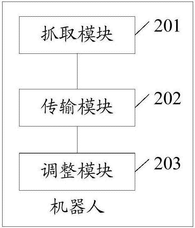 一种机器人操作方法和机器人与流程