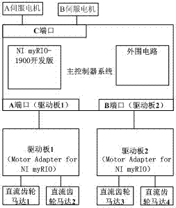 基于機(jī)器視覺工廠載貨機(jī)器人的制作方法與工藝